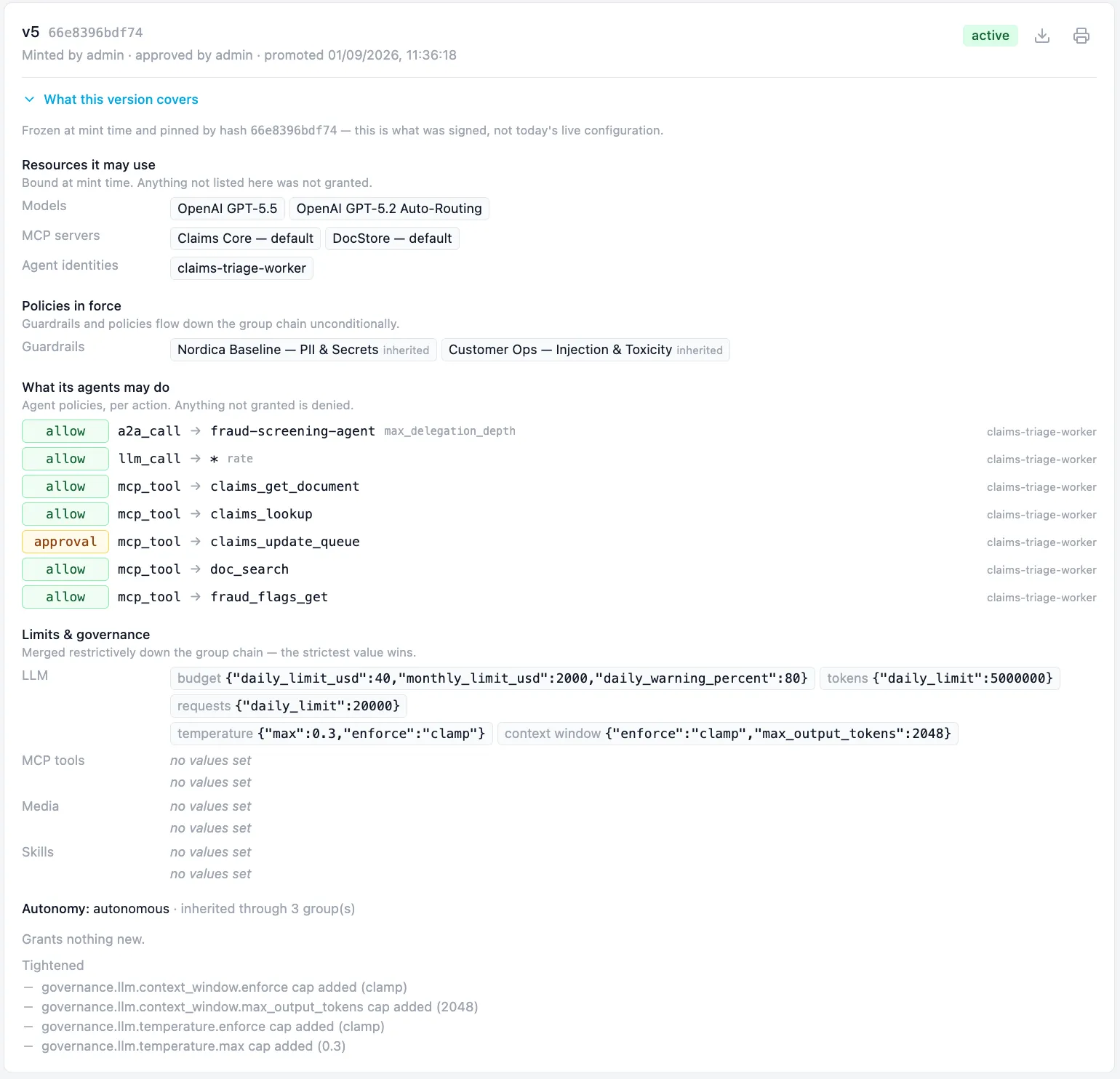 An expanded contract version in the console, v5, pinned by hash, marked active, minted and approved by an operator with the promotion timestamp. Sections list the resources it may use, two models, two MCP servers and one agent identity; the guardrails in force, both marked inherited; what its agents may do, as per-action grants where five actions are allowed and one, updating the claims queue, requires approval; and limits and governance merged down the group chain, including daily and monthly budgets, token and request caps, and temperature and context-window clamps. Autonomy is autonomous, inherited through three groups. A closing note says the version grants nothing new and lists the four caps it tightened.