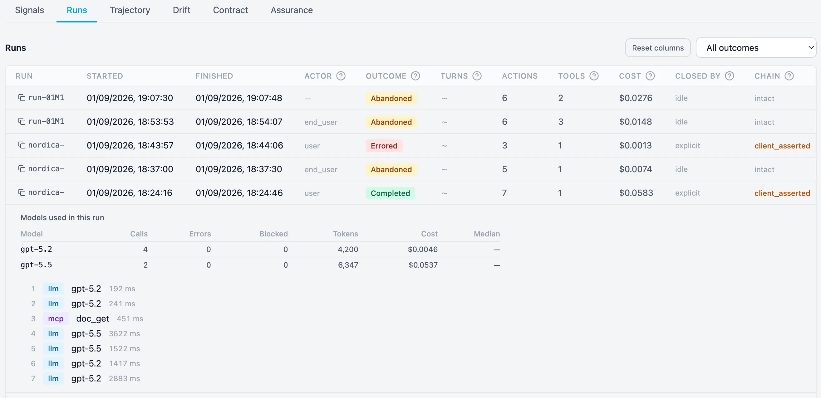 The Runs tab of an AI System in the Brutor Admin Console. A table lists runs with their start and finish times, actor, outcome, turns, actions, tools, cost, who closed them and the chain state: two runs abandoned and closed by idle timeout with intact chains, one errored run closed explicitly whose chain reads client asserted, and one completed run costing $0.0583. A completed run is expanded to show the models used in it, gpt-5.2 with four calls and gpt-5.5 with two, each with tokens and cost, followed by the seven actions in order: five model calls and one MCP tool call named doc_get, each with its duration.