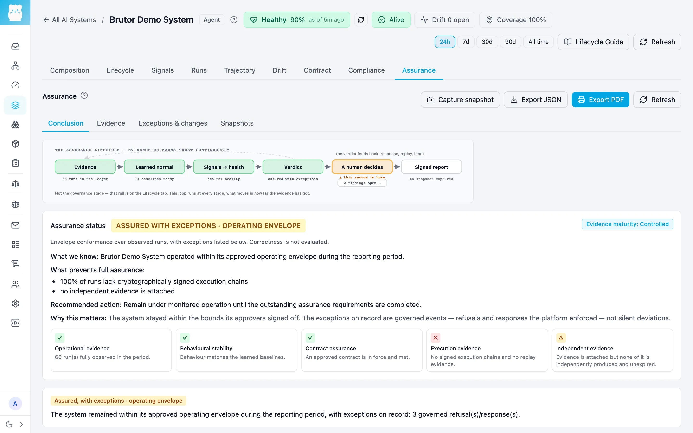 Assurance tab: the assurance lifecycle rail, the status Assured with exceptions, and the evidence behind it