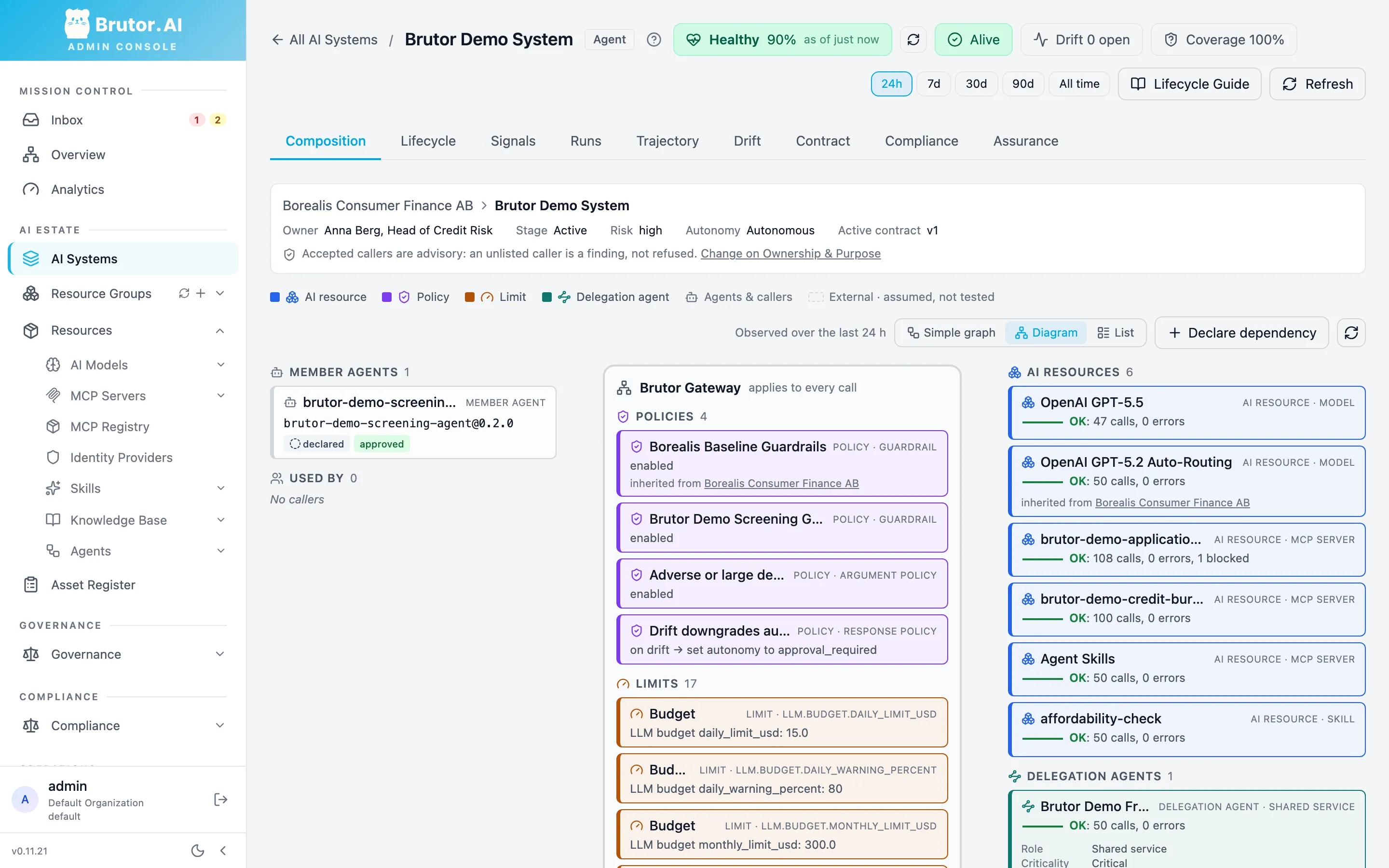 Composition tab in Diagram view: the screening agent, the gateway’s policies and limits, six AI resources and the Fraud Screener