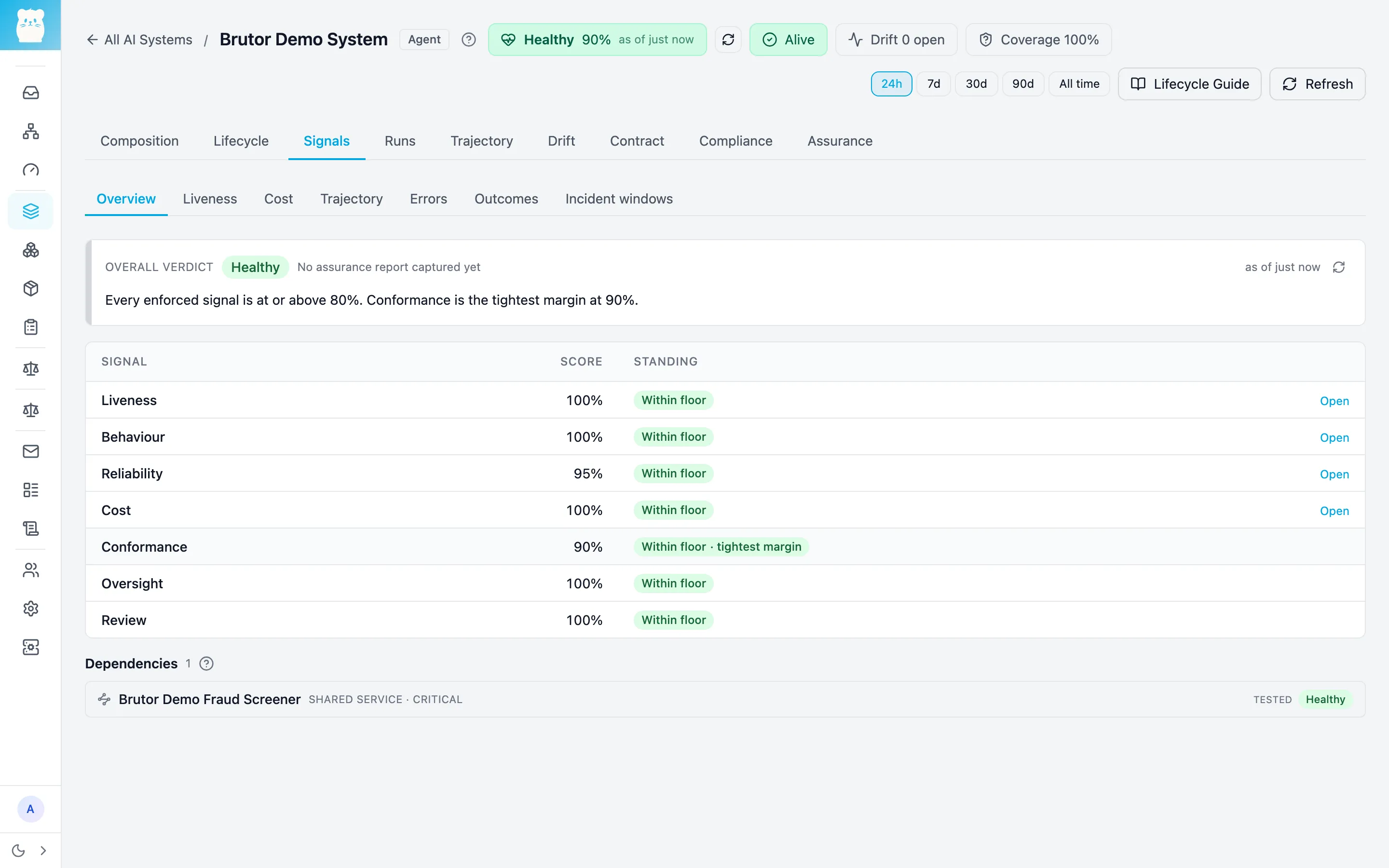 Signals overview: overall verdict Healthy, one score per signal, and the Fraud Screener dependency