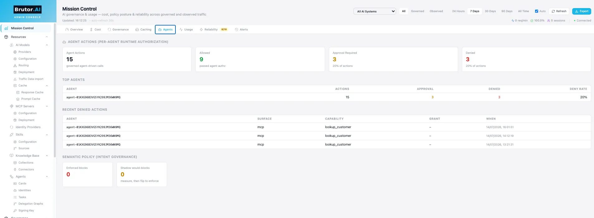Agents tab — per-agent activity and authorization decisions