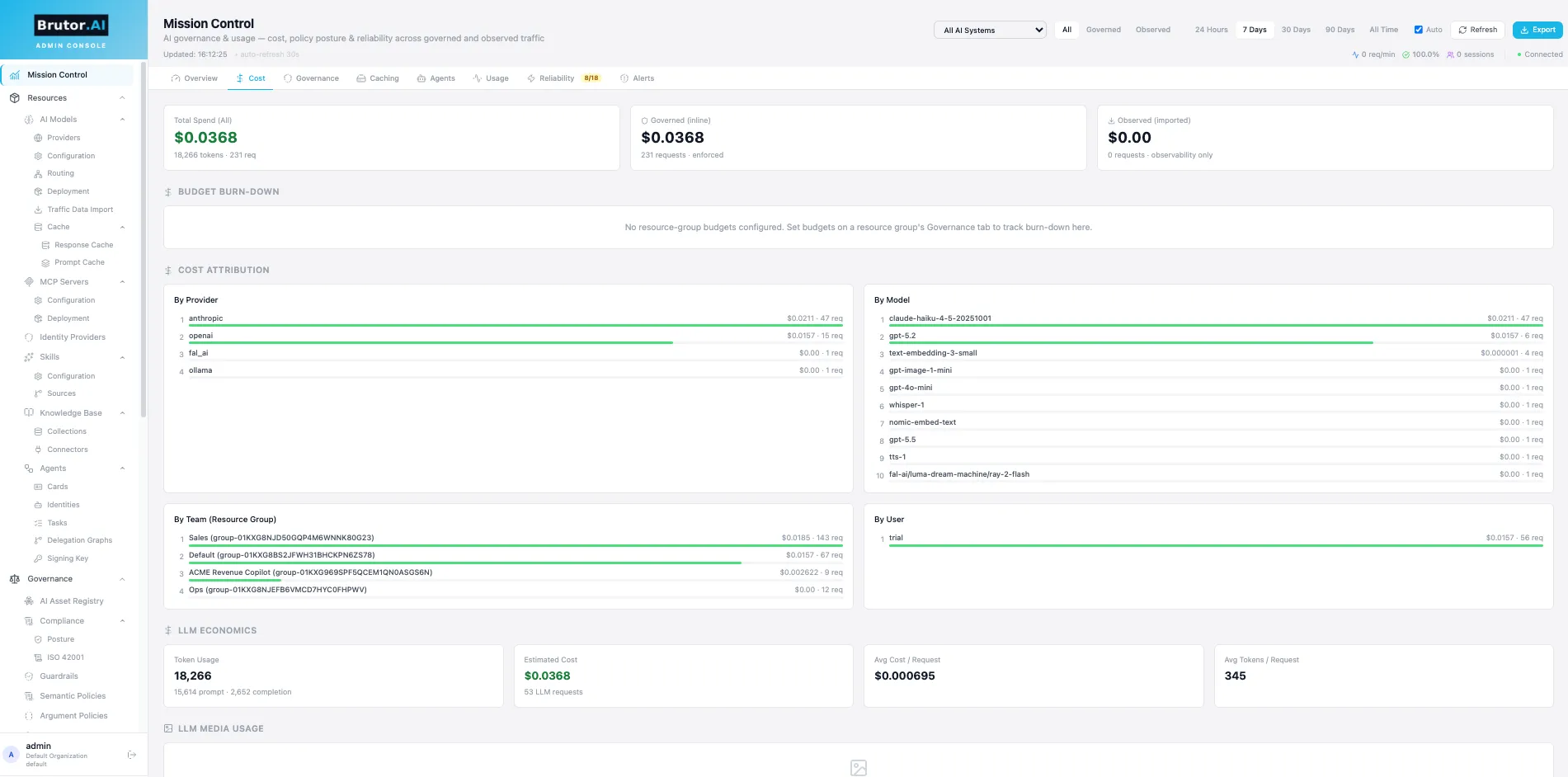 Cost tab — FinOps view with spend by provider, model and team