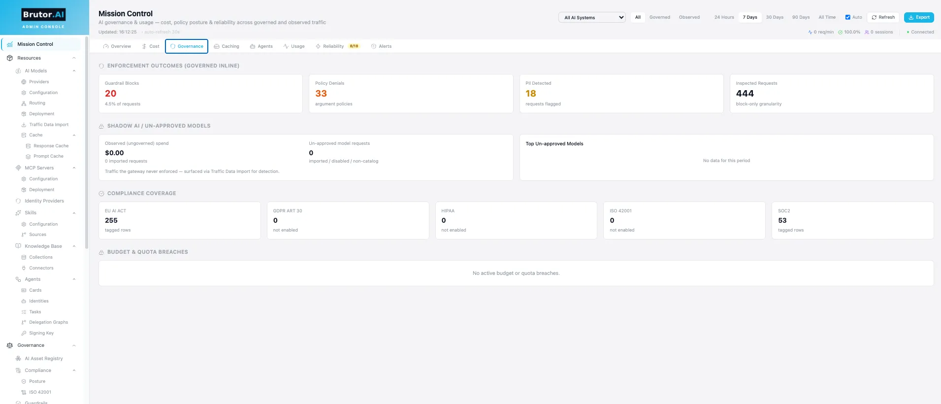 Governance tab — guardrail blocks, policy denials and enforcement posture