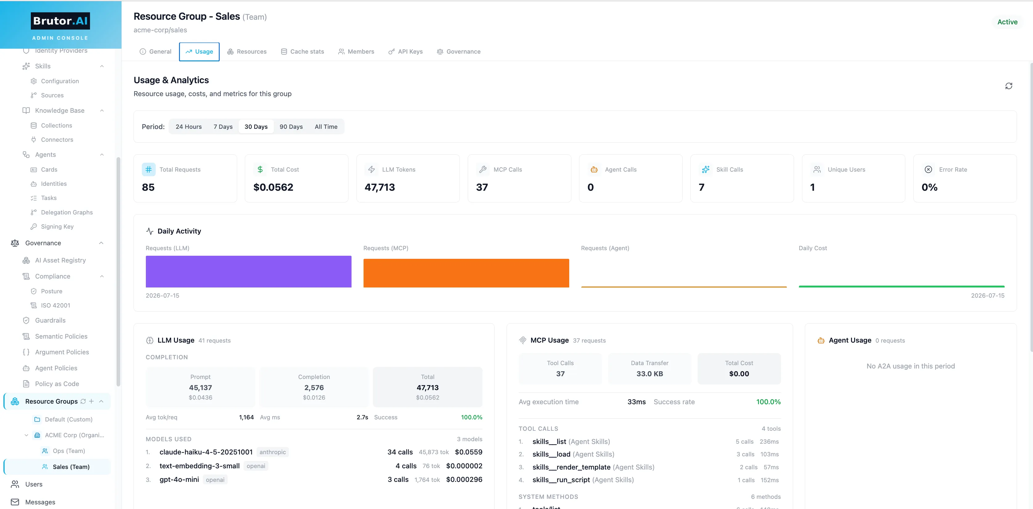 Resource group Usage tab